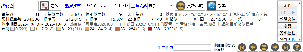 控制面板：找儲位、熱度期間、上色依據、更新熱度與效率按鈕，下方資訊區含筆數、熱度對帳、熱度期間與圖例