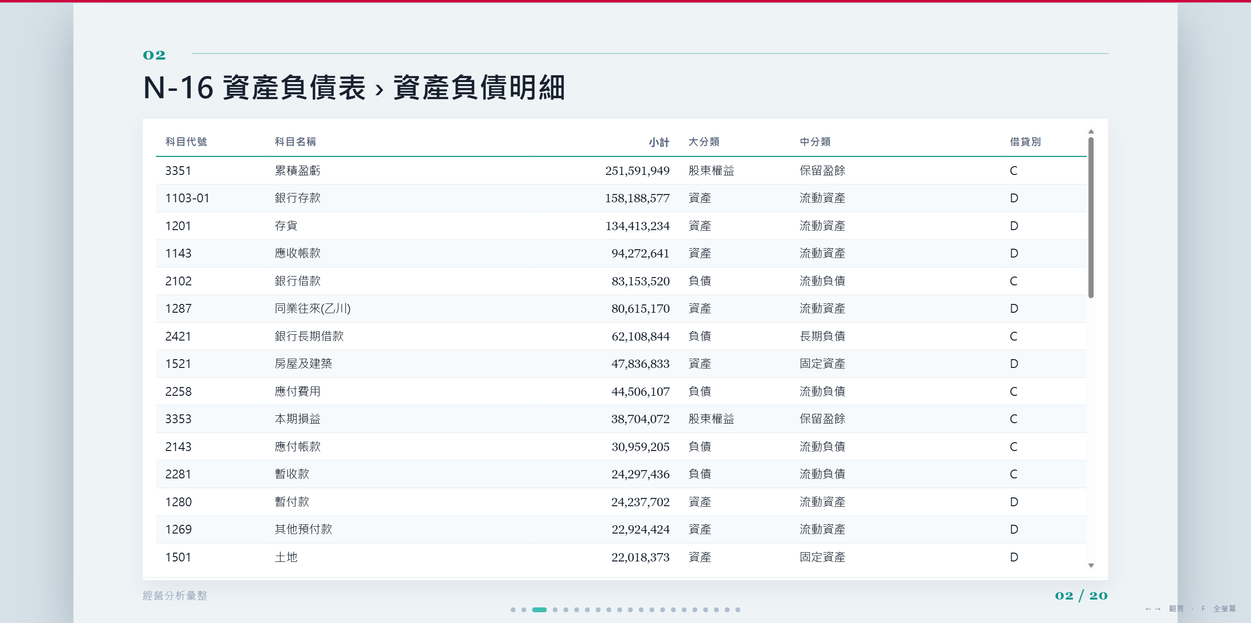 匯出的 HTML 內容頁