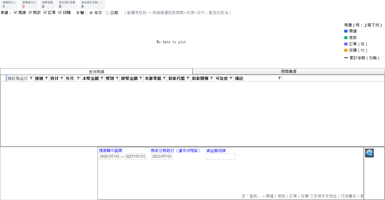 條件面板