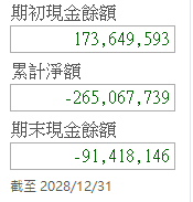 瀑布圖右側:期初現金餘額+累計淨額=期末現金餘額,下面一行「截至」日期