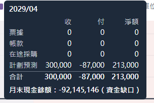 提示小表放大
