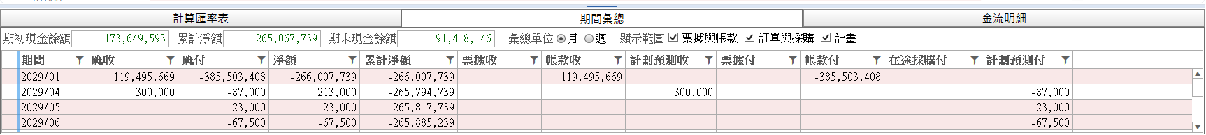 期間彙總分頁:每期一列,淨額為負的列淡紅底