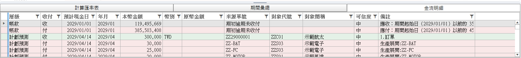 金流明細最前面兩列「期初逾期未收付」