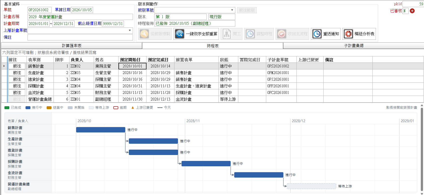 營運計畫的時程表分頁：六列時程與下方的時程圖